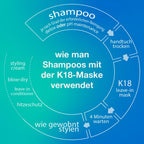 K18 HAIR Leave - In Molecular Repair Hair Mask - HauptSacheShop